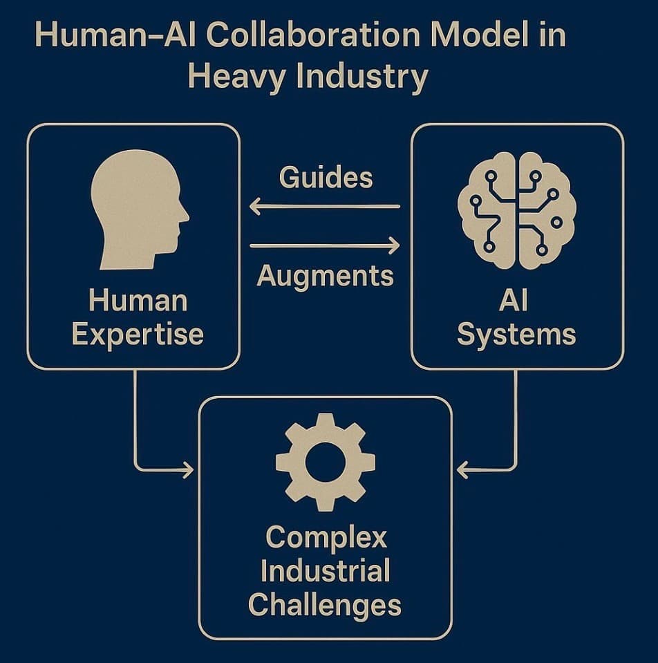 Human ai collab